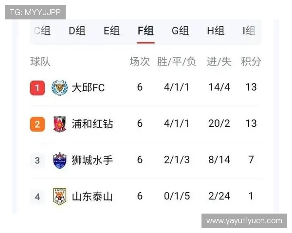 亚冠直播时间表公布，重点比赛将于今晚准时上线千万球迷同步观看