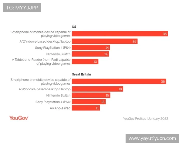 人人体育电子游戏平台提供专业的赛事分析和数据统计帮助玩家做出明智投注决策